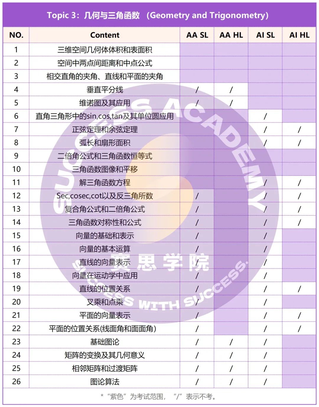 开学就是IGCSE最后半学年，即将转变为IB生的我需要做点什么？