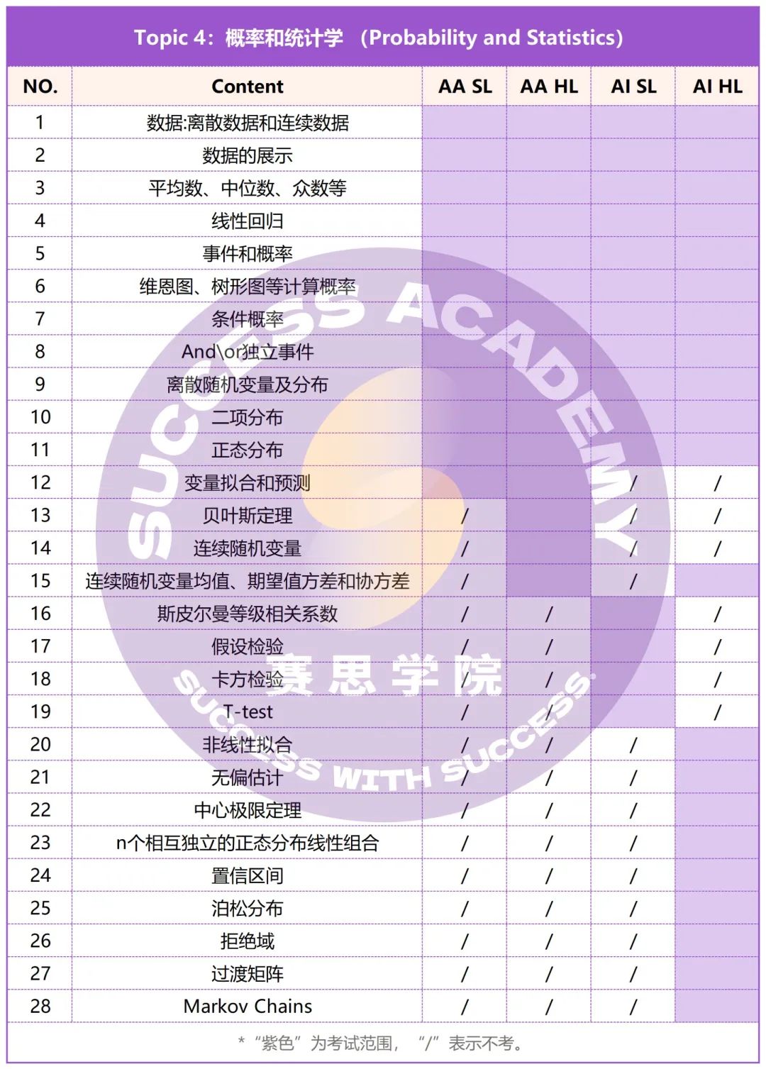 开学就是IGCSE最后半学年，即将转变为IB生的我需要做点什么？