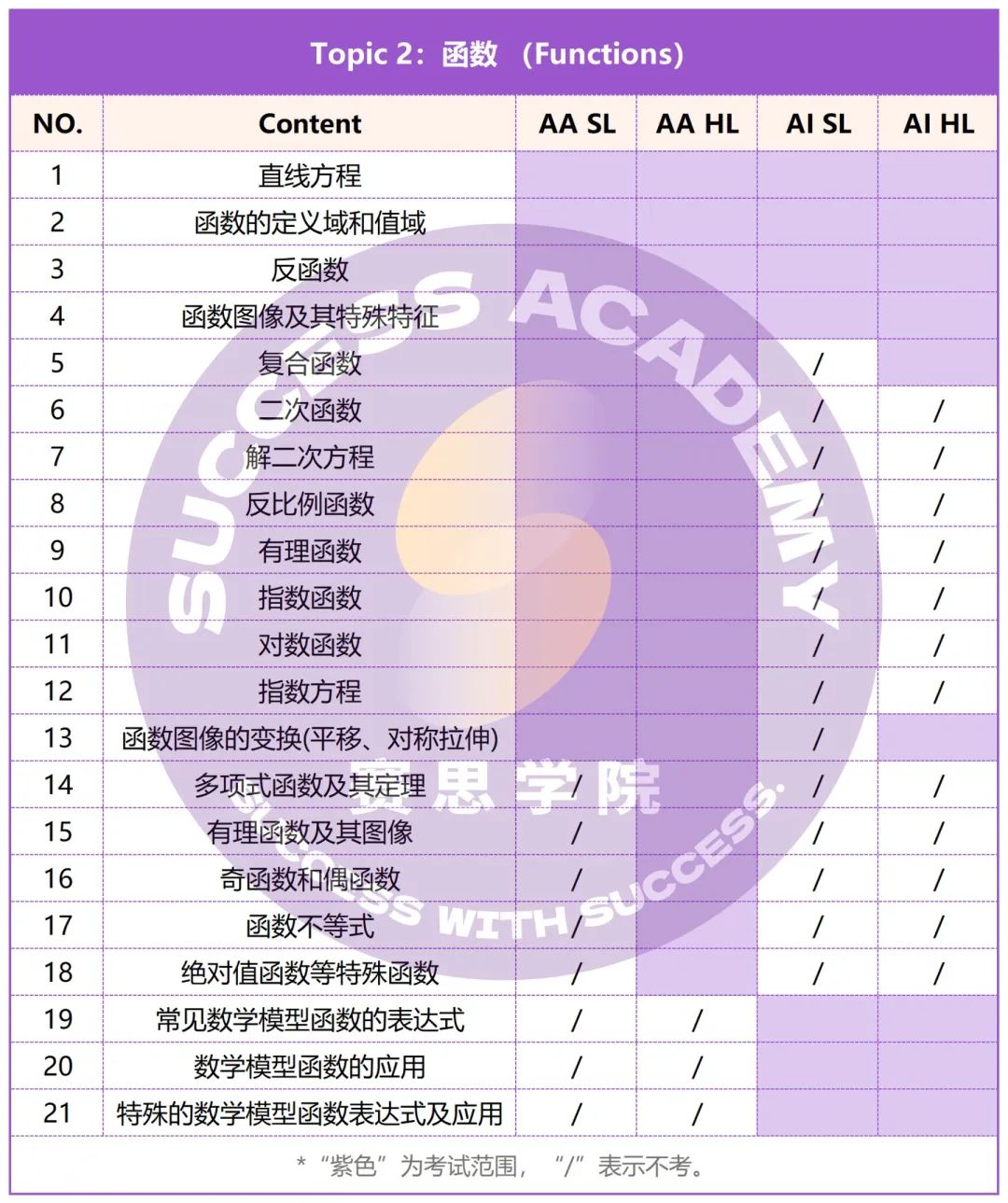 开学就是IGCSE最后半学年，即将转变为IB生的我需要做点什么？