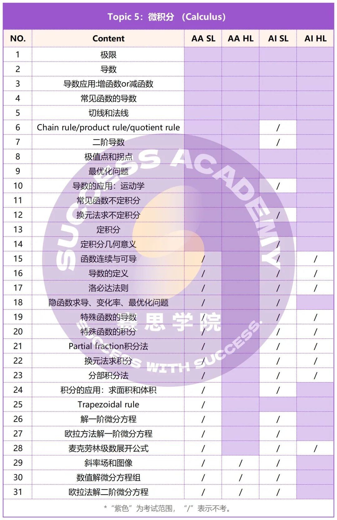 开学就是IGCSE最后半学年，即将转变为IB生的我需要做点什么？