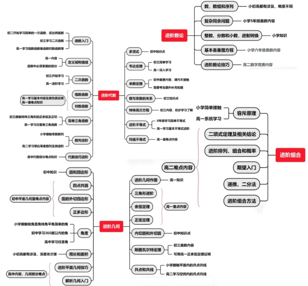 一文搞懂什么是AMC10数学竞赛？AMC10比赛规则/考试时间/获奖分数线？