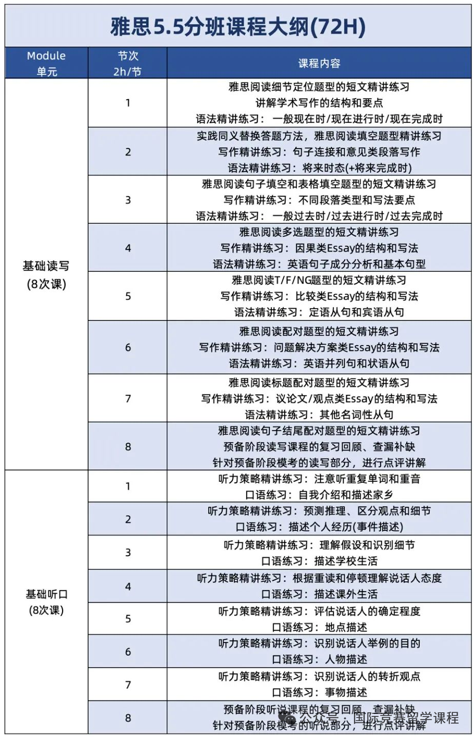 怎样高效备考雅思？建议科学备考 不要盲目瞎学