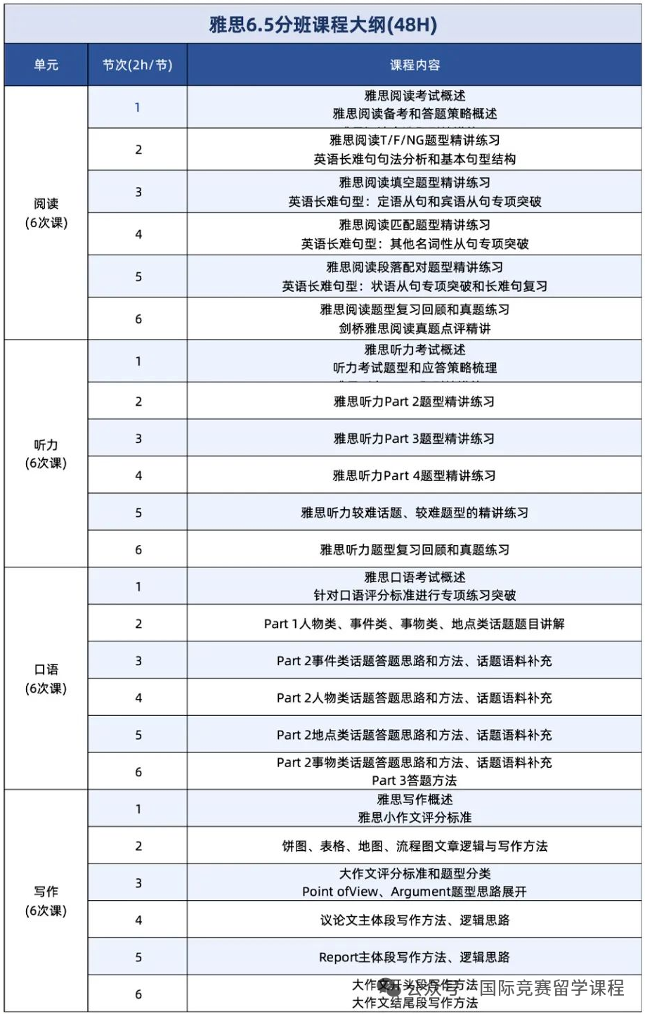 怎样高效备考雅思？建议科学备考，不要盲目瞎学~附机构雅思水平测试卷！