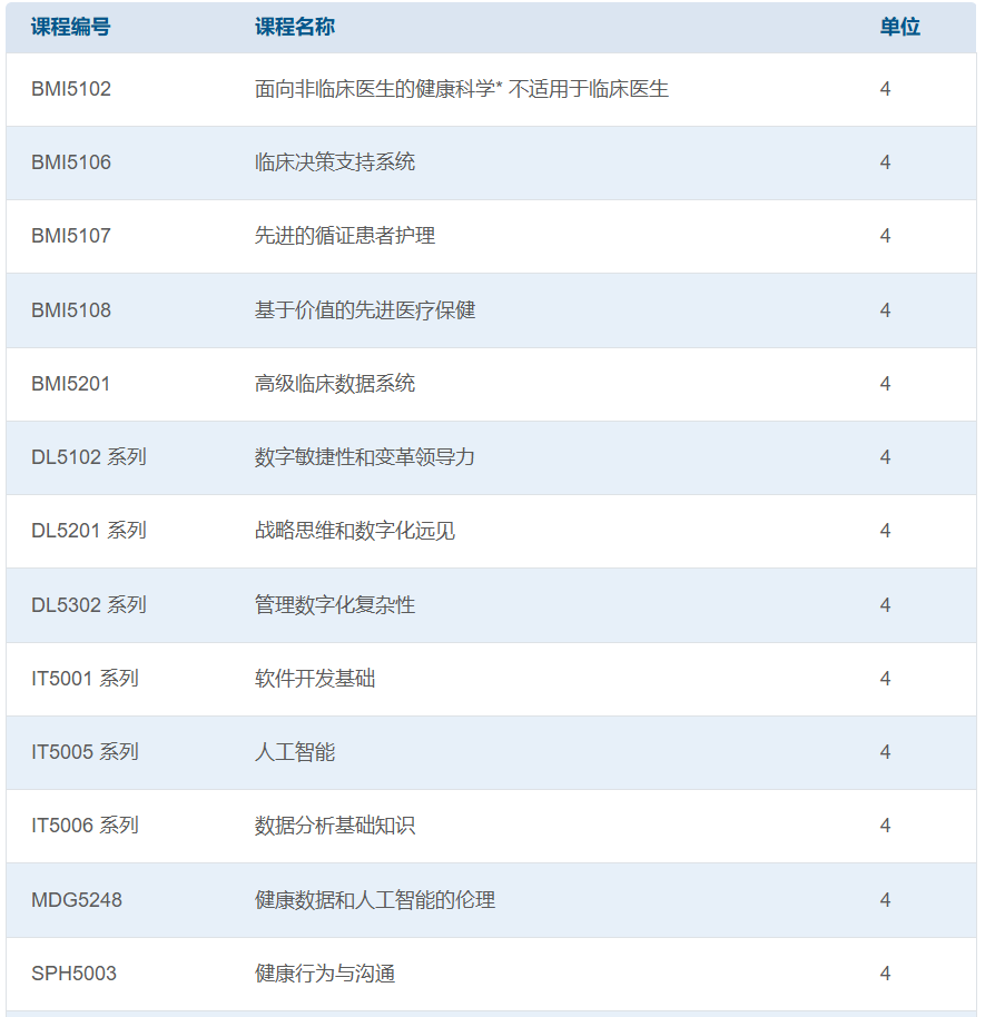 【专业对对碰】NUS的“生物医学信息”和NTU的“生物医学数据科学”究竟有啥区别？