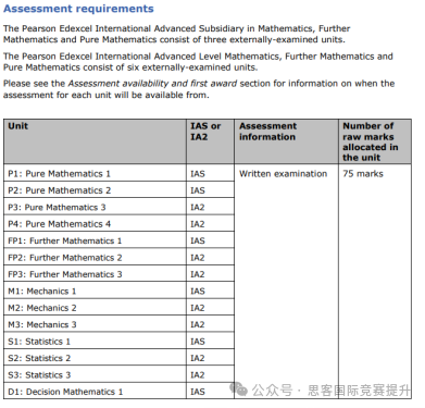 Alevel数学考点有哪些？Alevel三大考试局考题是如何设置？