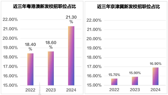 大数据分析：24届毕业生就业率怎样？哪些专业就业吃香？