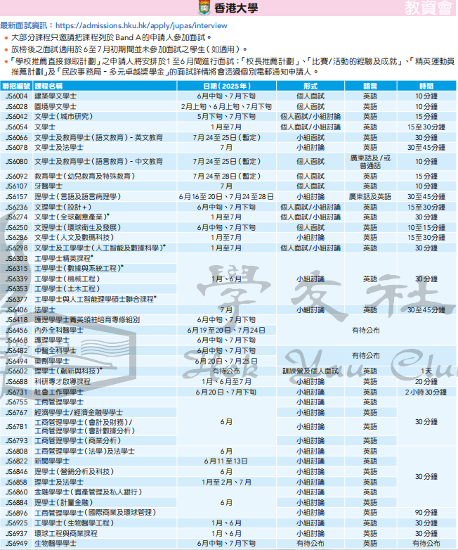 港大JUPAS面试来袭！可以不参加吗？会面什么内容？附面试攻略