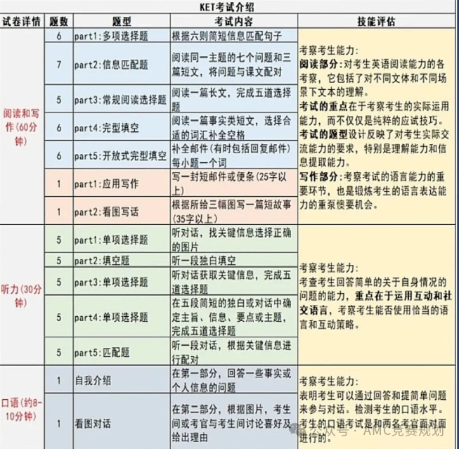 一定要在小学搞定KET,不然损失大了！（附最强备考攻略）