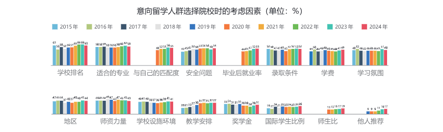 2025中国学生留学白皮书：从留学数据深扒英国本科留学新趋势！