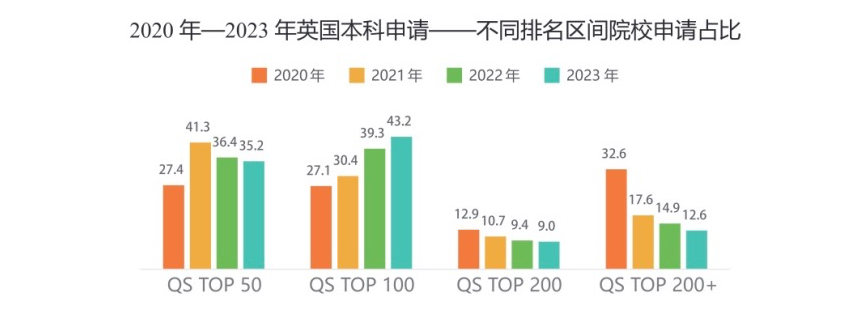 2025中国学生留学白皮书：从留学数据深扒英国本科留学新趋势！