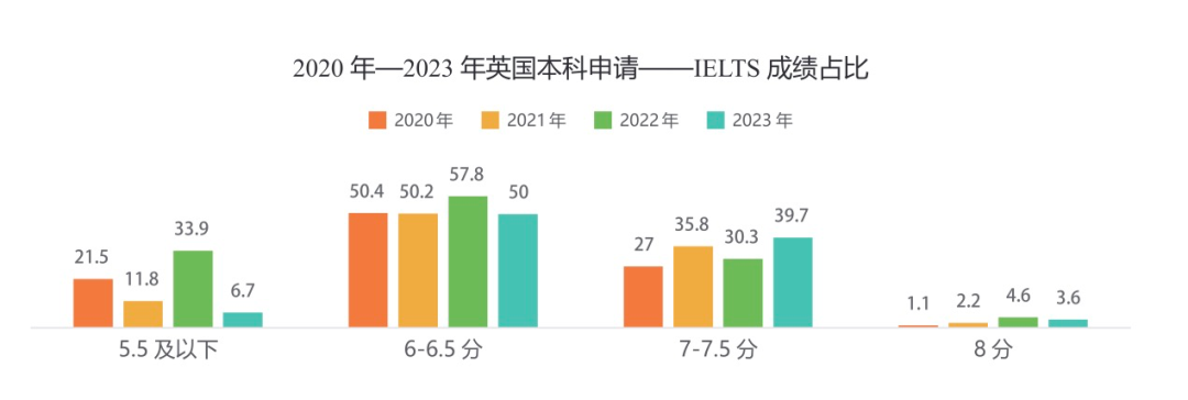 2025中国学生留学白皮书：从留学数据深扒英国本科留学新趋势！