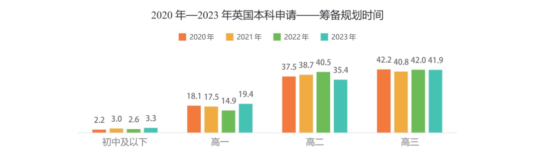 2025中国学生留学白皮书：从留学数据深扒英国本科留学新趋势！