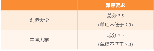 2025中国学生留学白皮书：从留学数据深扒英国本科留学新趋势！