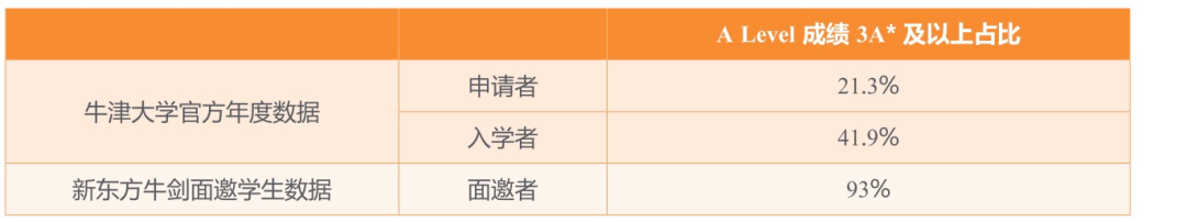 2025中国学生留学白皮书：从留学数据深扒英国本科留学新趋势！