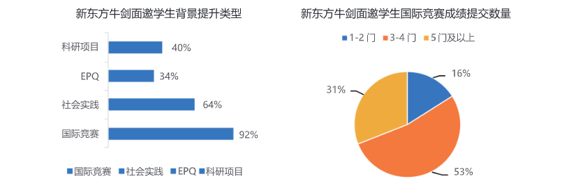 2025中国学生留学白皮书：从留学数据深扒英国本科留学新趋势！