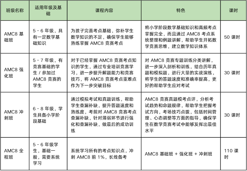 上海三公是哪三所？分别适合什么样的学生？附上海三公培训课程！