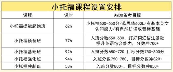 上海三公是哪三所？分别适合什么样的学生？附上海三公培训课程！