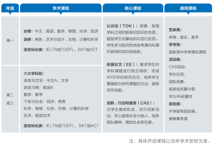 武汉英中入学考试，让你一次了解透！