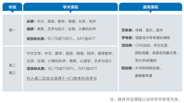 武汉英中入学考试，让你一次了解透！