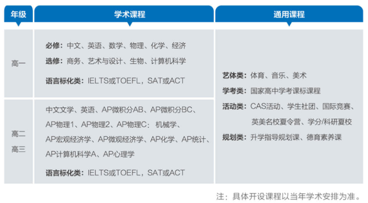 武汉英中入学考试，让你一次了解透！