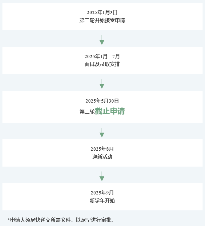 2025年岭南大学、香港浸会大学本科招生专业及选科要求一览