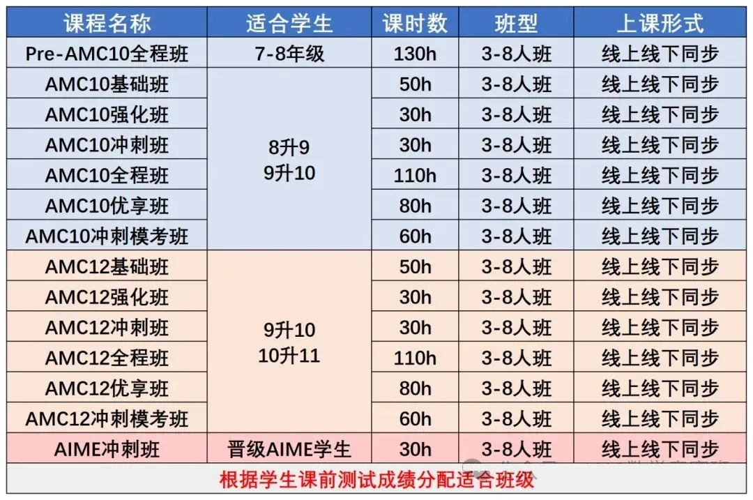 AMC12数学竞赛备考建议！附机构AMC12培训课程寒假班