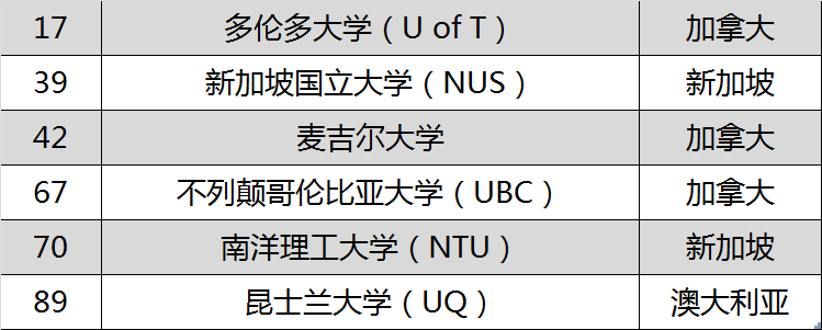 人工智能留学新趋势｜《Nature》发布全球高校AI实力Top100榜单！