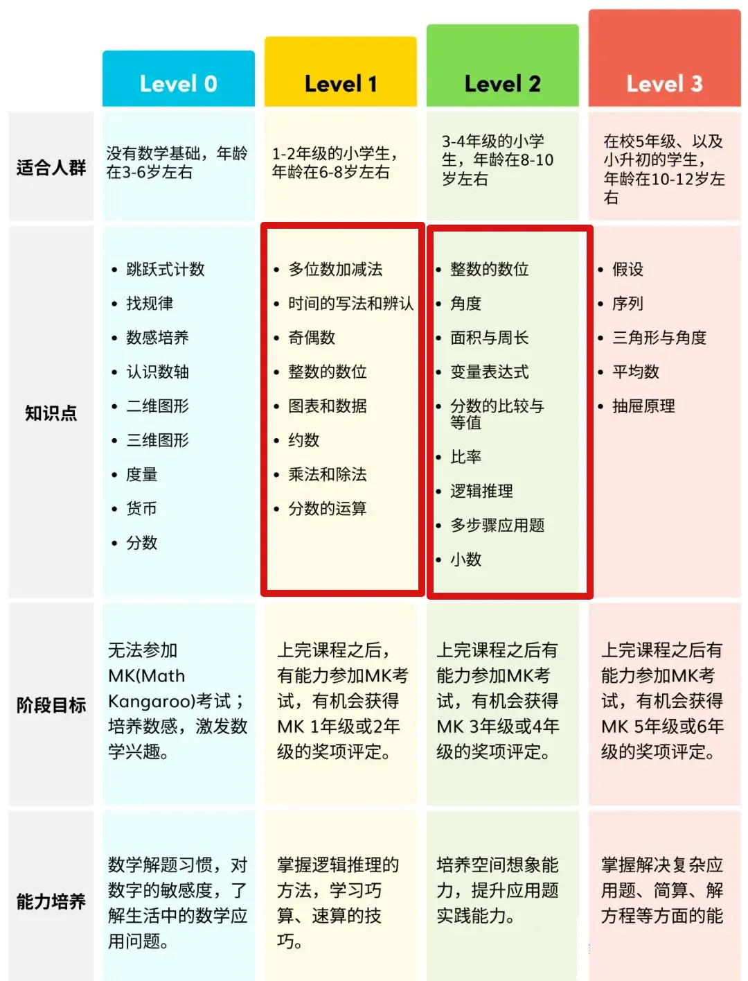 一文详解低龄学术竞赛“天花板”袋鼠数学，寒假备考准备正是时候！