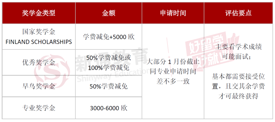 普通家庭也能轻松欧洲留学？北欧荷兰爱尔兰奖学金拿到手软！