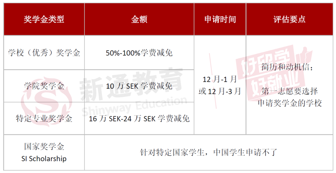 普通家庭也能轻松欧洲留学？北欧荷兰爱尔兰奖学金拿到手软！