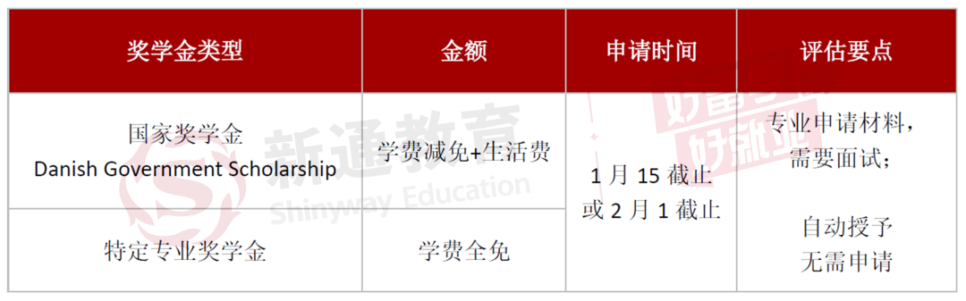 普通家庭也能轻松欧洲留学？北欧荷兰爱尔兰奖学金拿到手软！