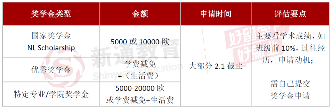 普通家庭也能轻松欧洲留学？北欧荷兰爱尔兰奖学金拿到手软！