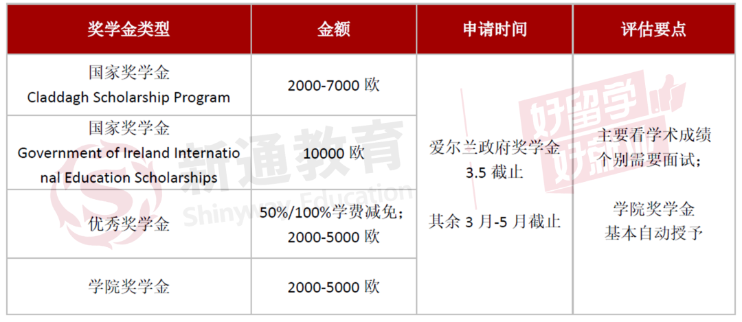 普通家庭也能轻松欧洲留学？北欧荷兰爱尔兰奖学金拿到手软！