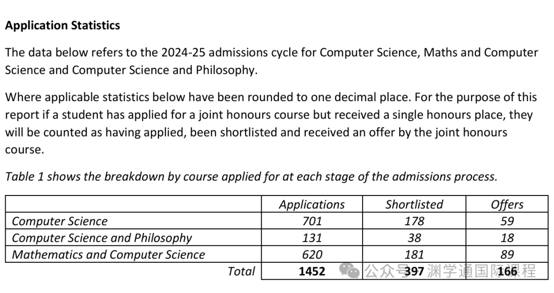 2025年牛津大学录取人数公布！有专业扩招了？