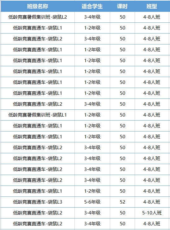 2025Math Kangaroo袋鼠数学竞赛报名指南，袋鼠数学竞赛如何报名？