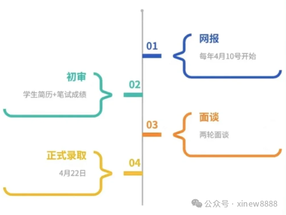 2025上海三公报考即将开始！上海三公报考时间轴快速查收