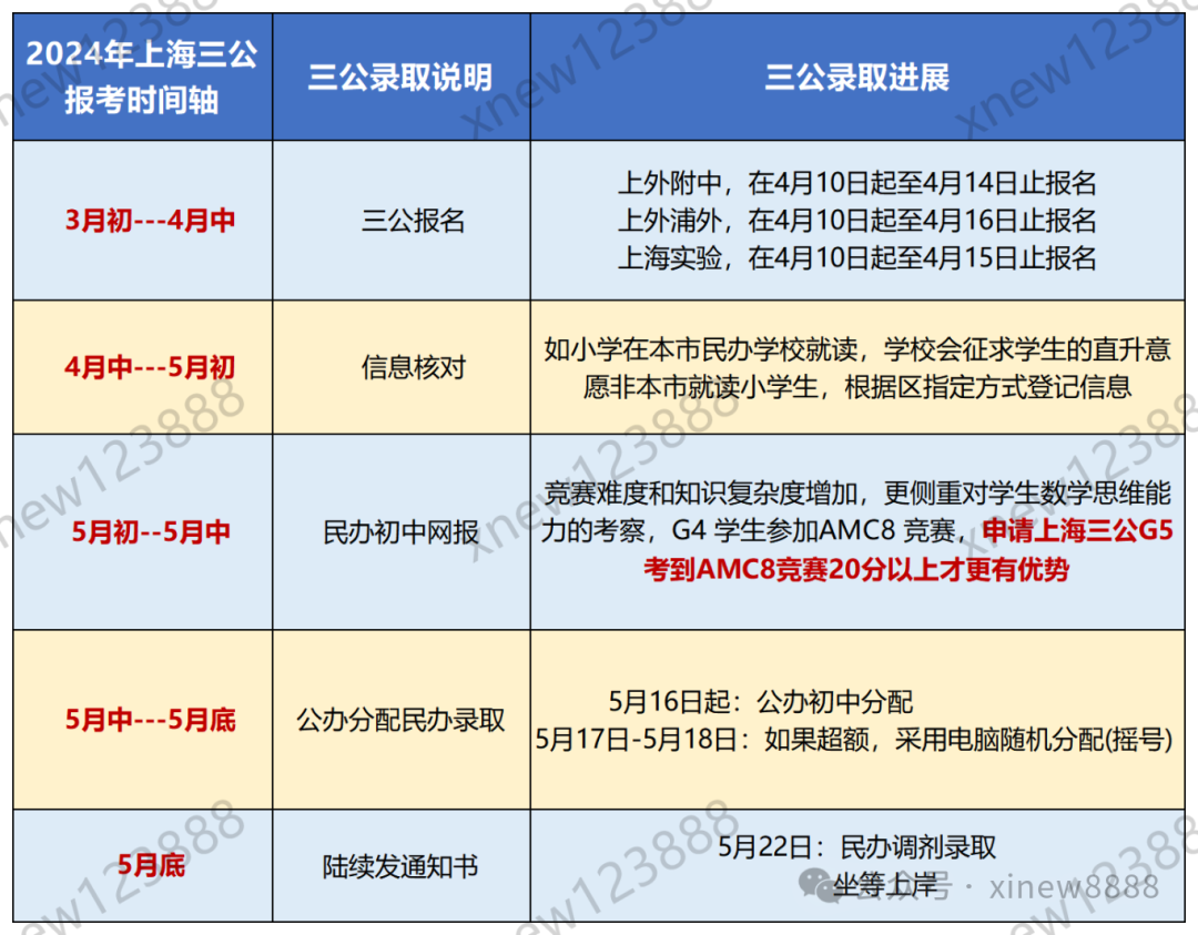 2025上海三公报考即将开始！上海三公报考时间轴快速查收~（附上海三公备考课程）