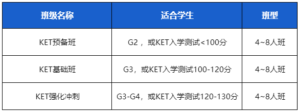 深圳小升初冲四大如何规划？如何被点招呢？