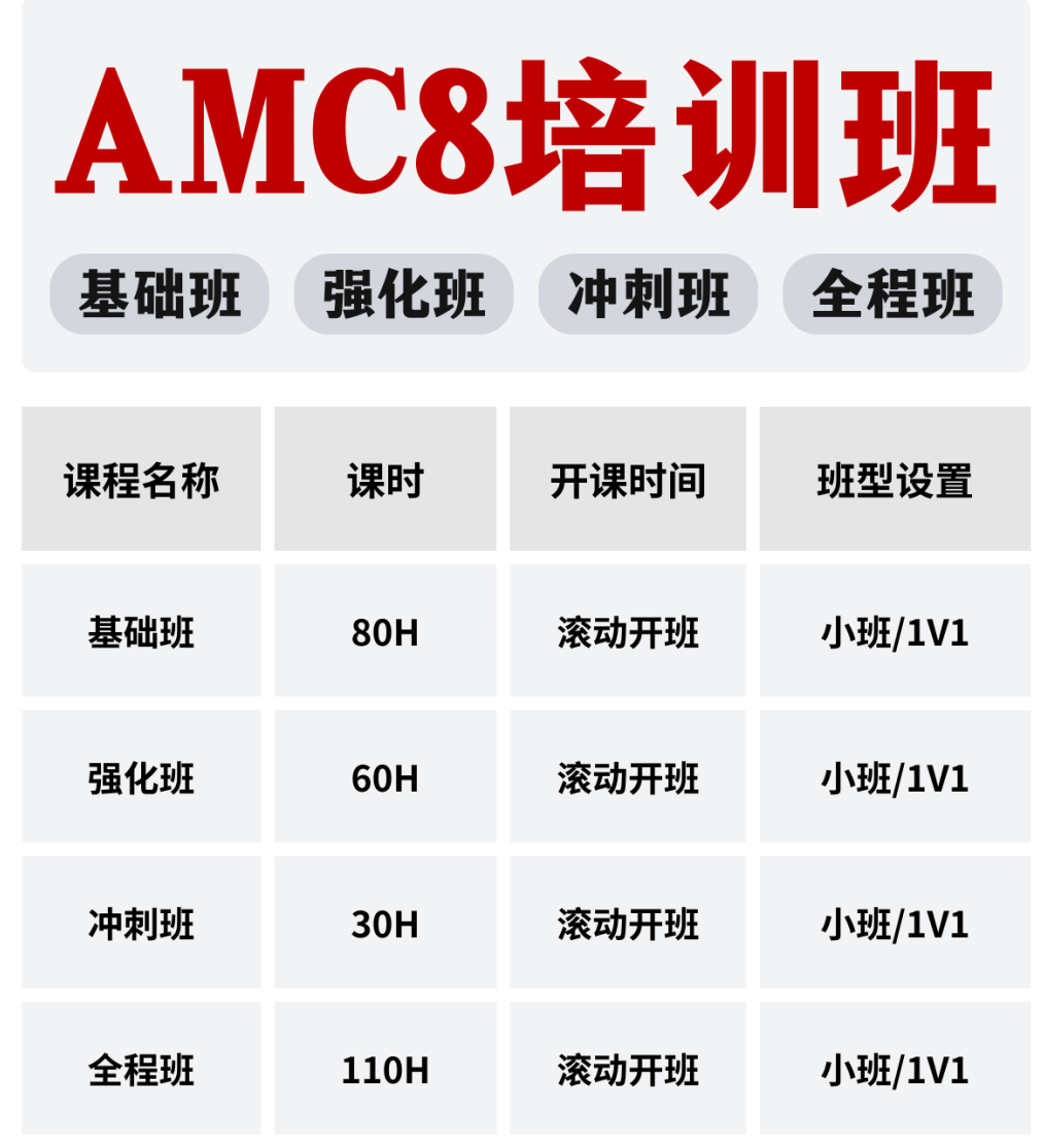 2025年AMC8竞赛考前注意事项及考试流程一文讲清！