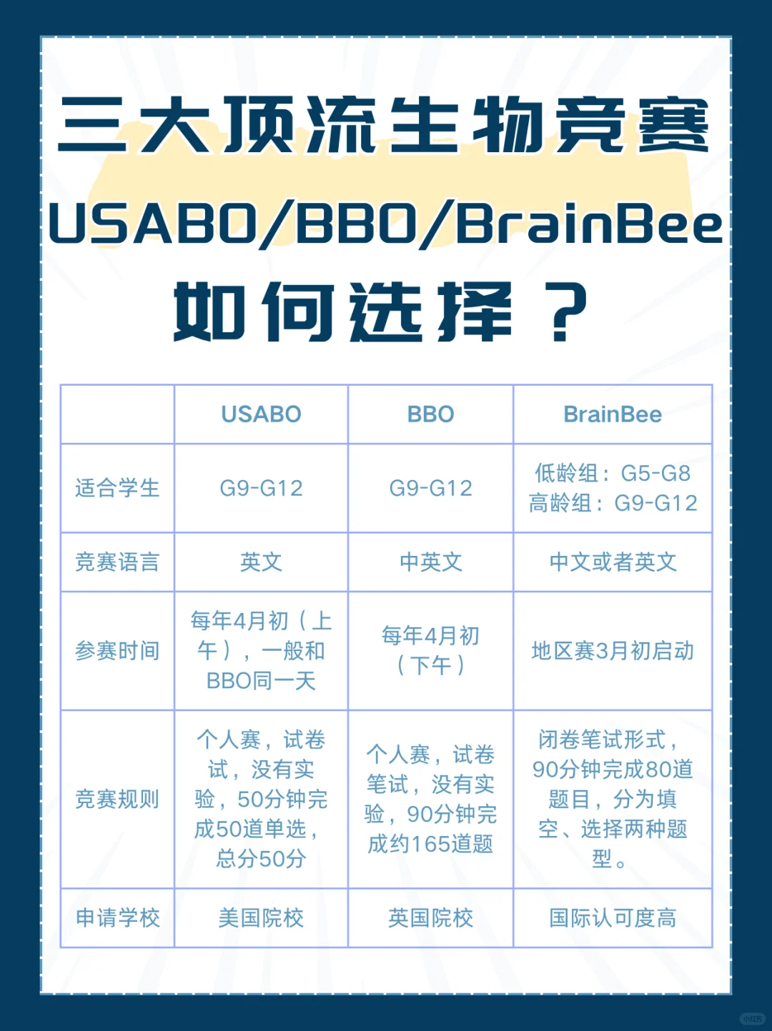 寒假不摆烂！中小学生可参加的爬藤竞赛，就这些别考错了！