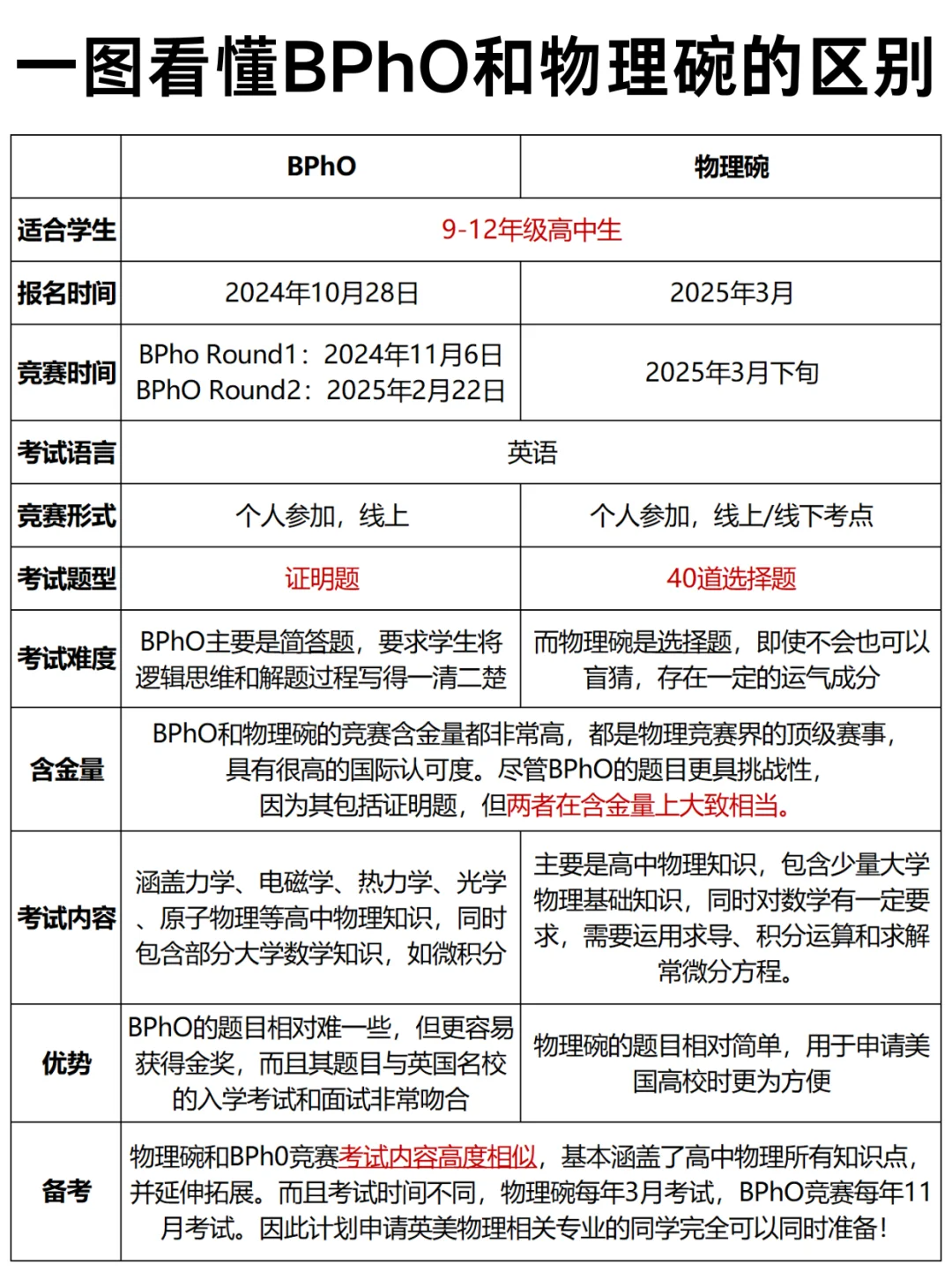 寒假不摆烂！中小学生可参加的爬藤竞赛，就这些别考错了！