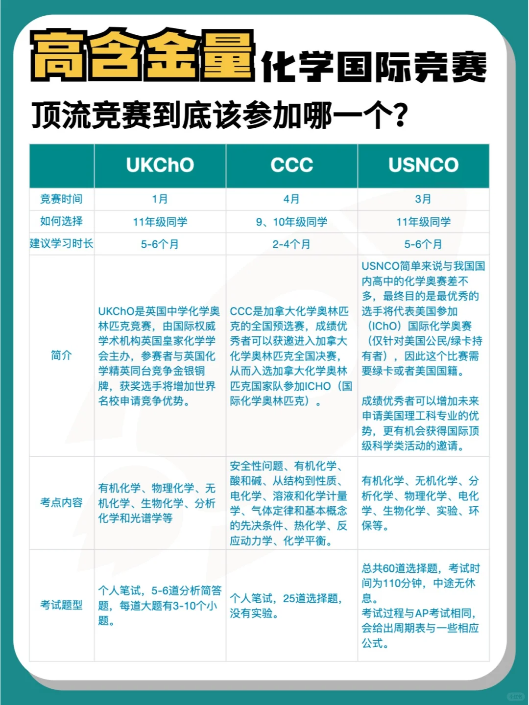 寒假不摆烂！中小学生可参加的爬藤竞赛，就这些别考错了！