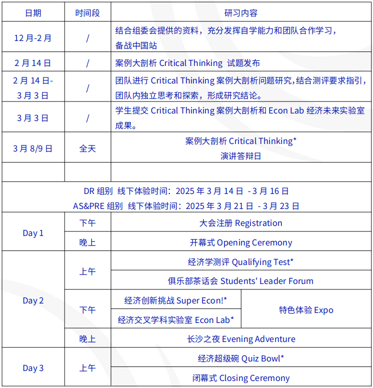 适合6-12年级学生参加，4个含金量超标的国际商赛: WGHS/NEC/BPA/IEO商赛