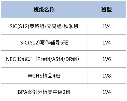 适合6-12年级学生参加，4个含金量超标的国际商赛: WGHS/NEC/BPA/IEO商赛