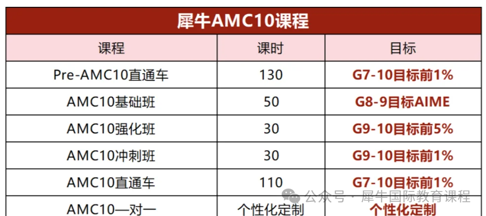 【收藏】AMC10必考知识点汇总！AMC10培训课新班招生中~