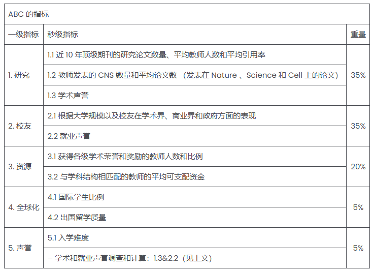 2025年ABC世界大学排名发布！英港澳表现如何？