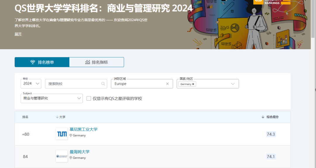 慕尼黑工业大学藏得好深，商科竟然稳居德国第一？
