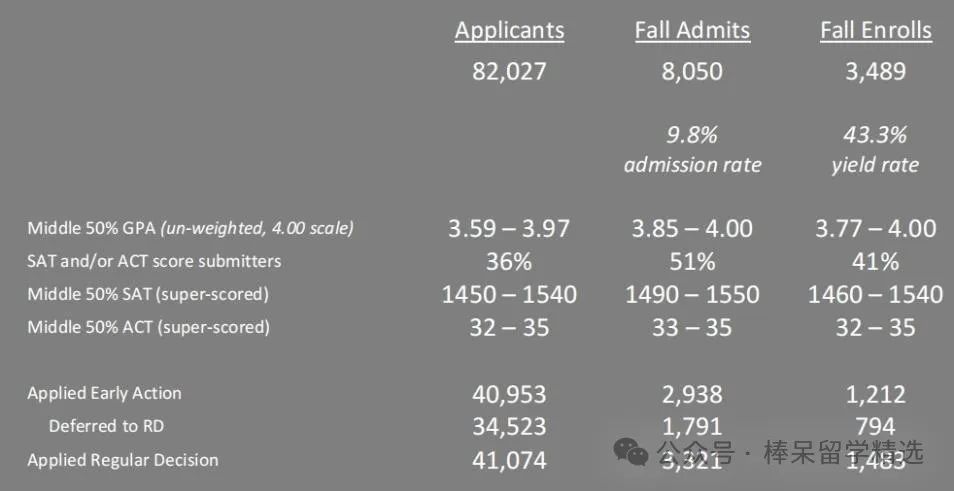 南加州大学2026年即将迎来首次 ED 申请轮次？冲击USC Marshall商学院的同学们做好准备！商科&会计都是你的好机会！