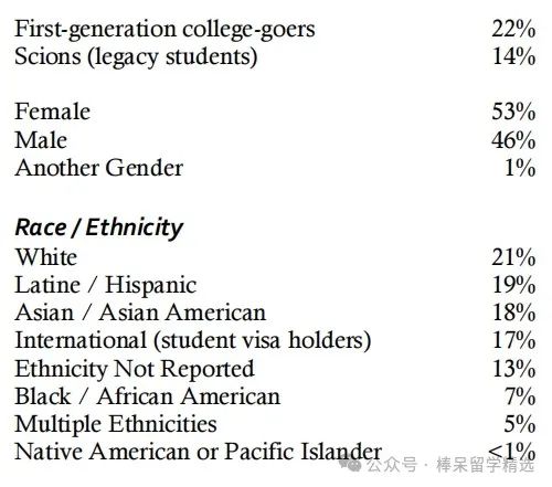 南加州大学2026年即将迎来首次 ED 申请轮次？冲击USC Marshall商学院的同学们做好准备！商科&会计都是你的好机会！