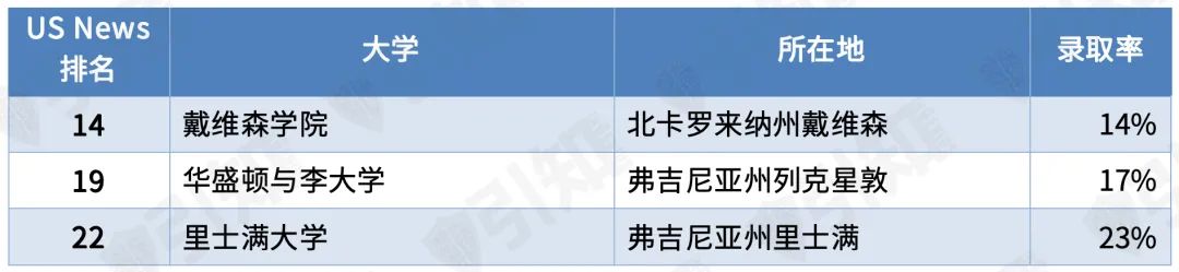 哈佛再见！美国南方大学正“C位出道”：为什么越来越多美国学生放弃哈佛等藤校？